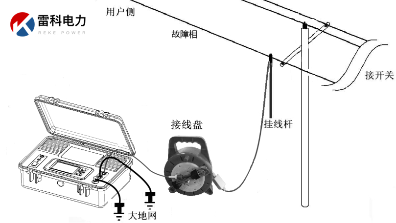 “10kV架空線路、設備常見故障的原因及查找方法