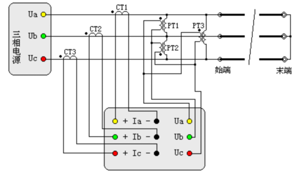 “輸電線路工頻參數(shù)測量的高精度儀器如何操作？